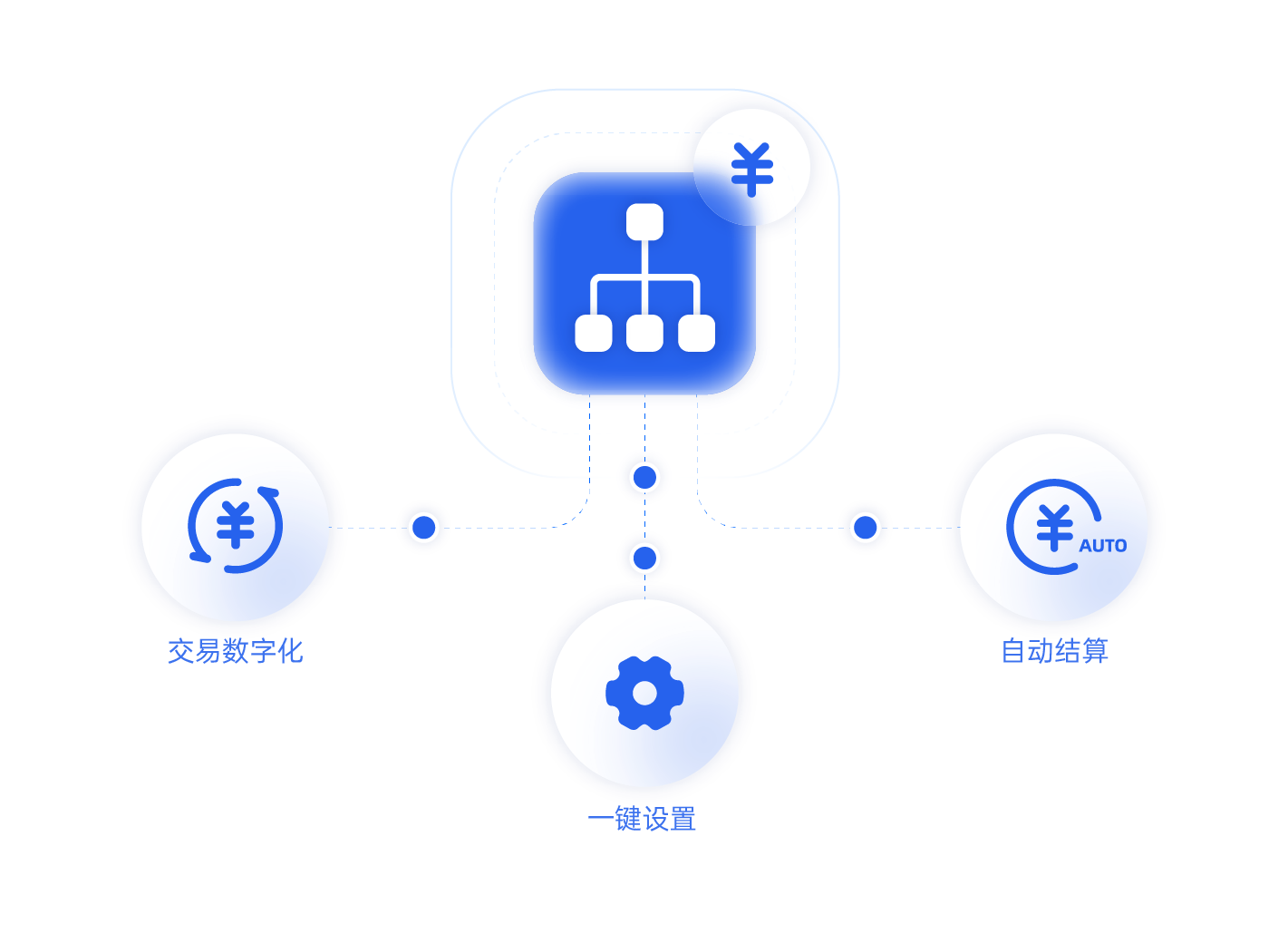 2. 多層管理，渠道分潤.png